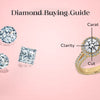 Lab Diamonds Buying Guide - Learn How to Get the Best Deal