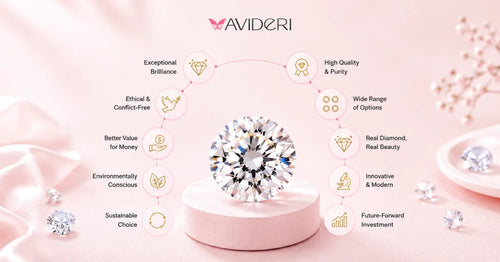 10 Reasons to Choose a Lab Grown Diamond Over Mined